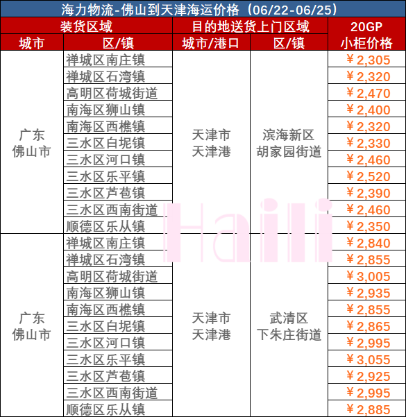 6月22~25日佛山到天津集装箱海运价格